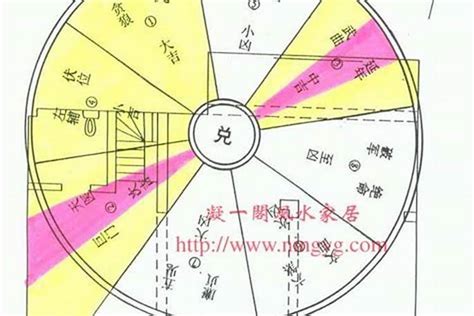 东四宅 西四宅|什么是东四宅和西四宅？